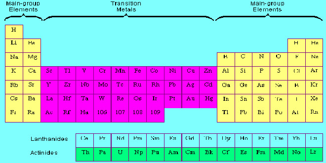 عناصر فلزات واسطه